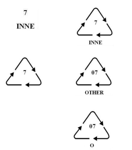 Symbol określający inne materiały