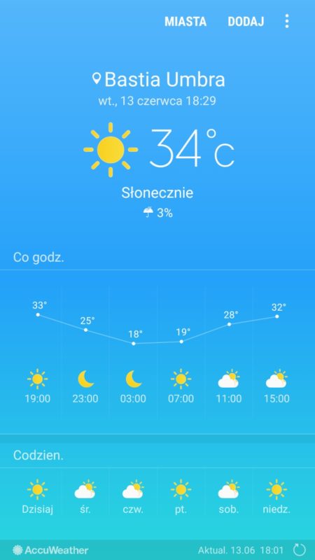 Pogoda na dziś