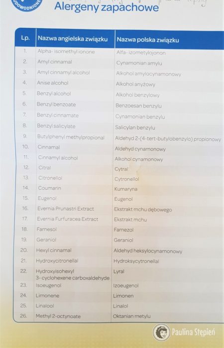 Olejki eteryczne i alergeny