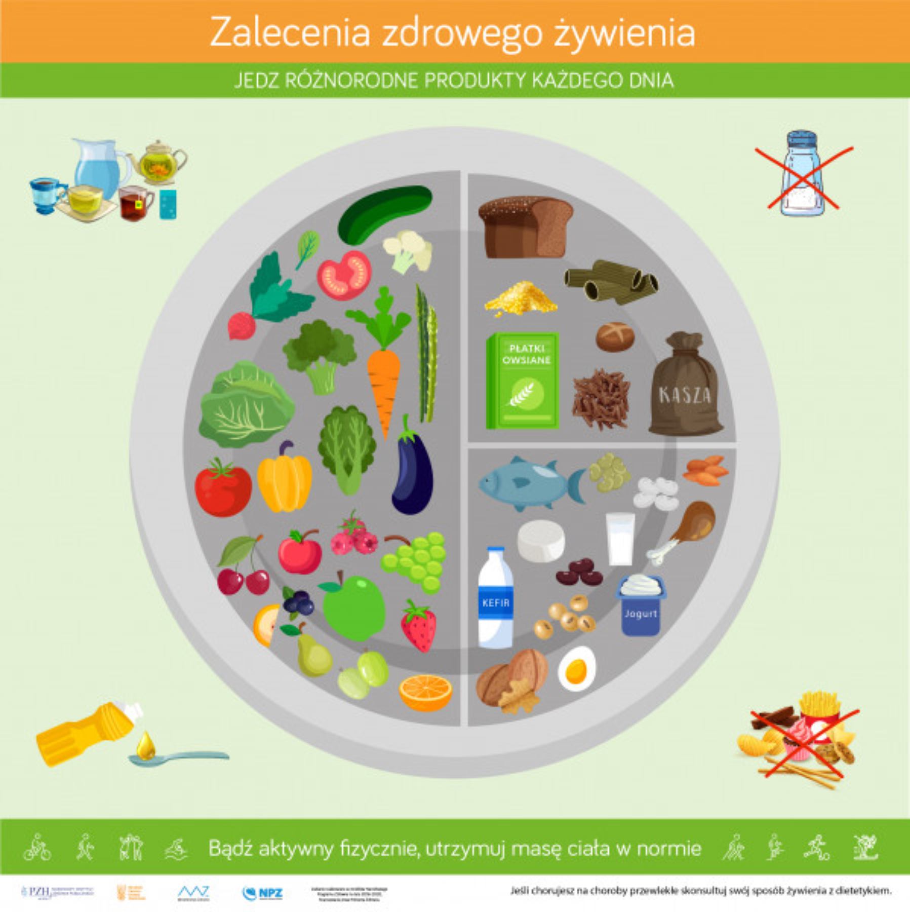 Talerz ywieniowy Zalecenia Zdrowego ywienia Domowa tv